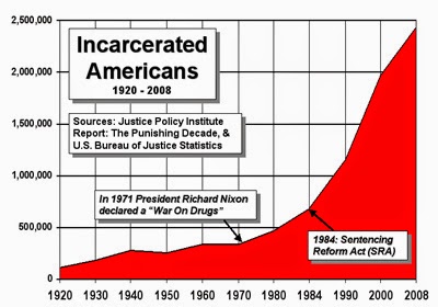 US_incarceration_timeline.gif