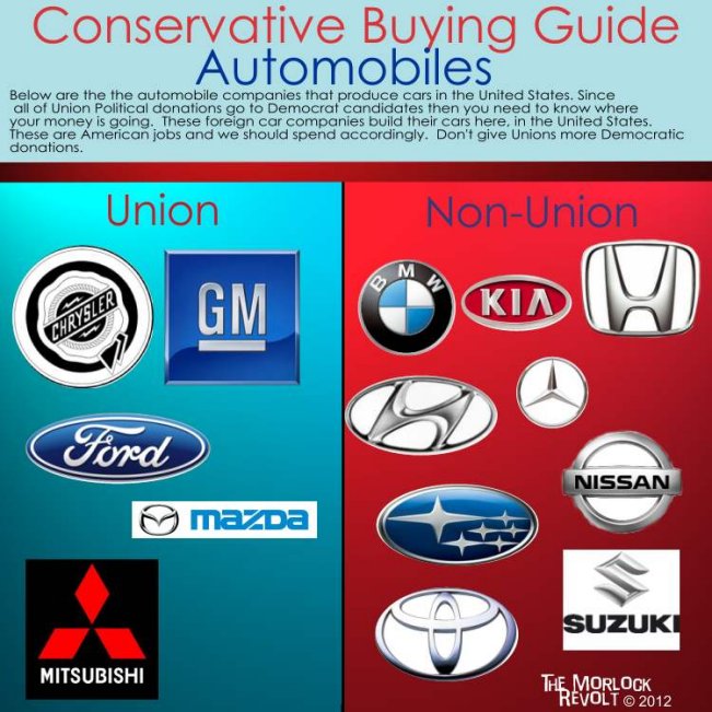 121109-conservative-buying-guide-autos.jpg