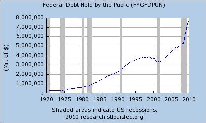debt-held-by-the-public.png
