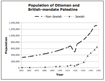 Population_Graph_Palestinev1.png