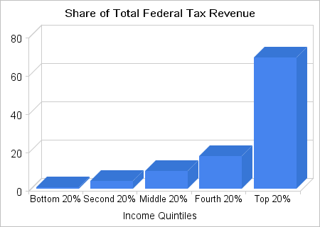 Share+of+Taxes.png