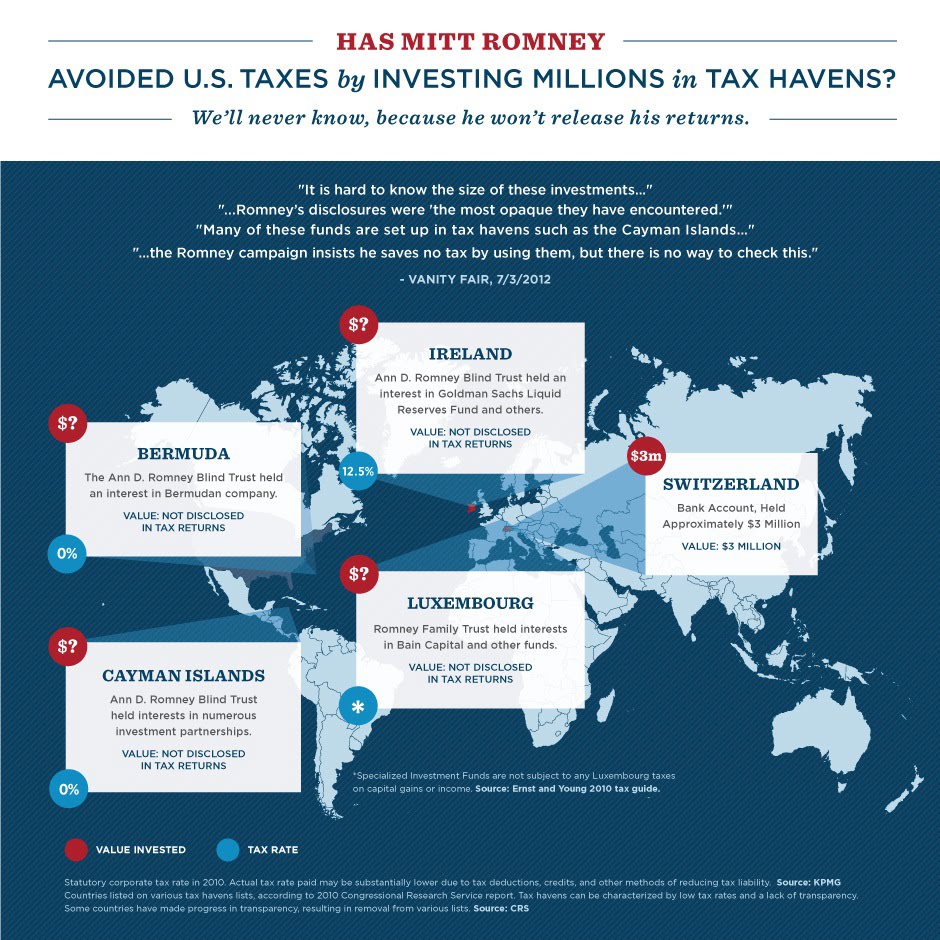 romney_tax_havens-v2.jpg
