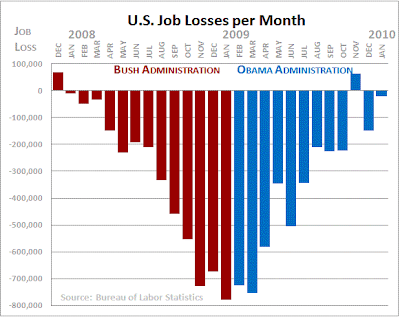 us_job_losses_per_month.png