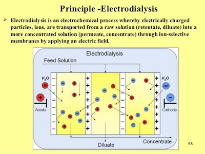 electrodialysis.jpg