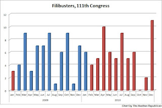 Filibusters_111_congress.jpg