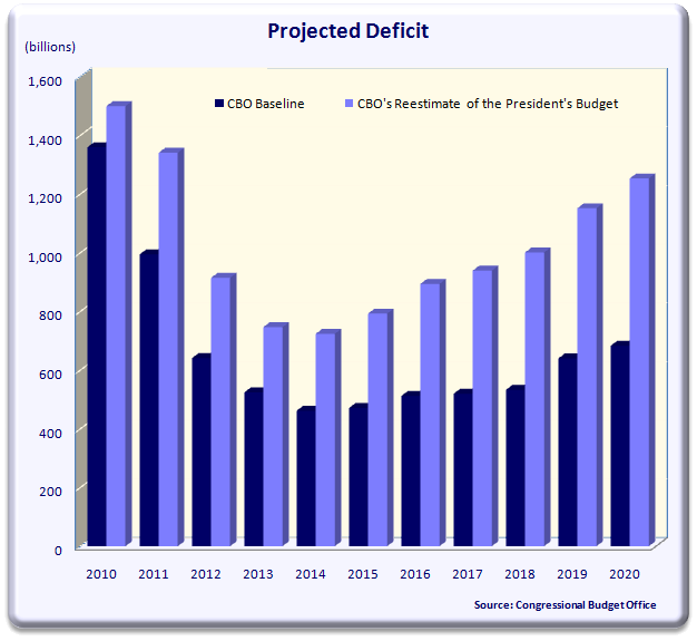 projected_deficit.png