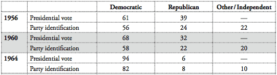 black-party-identification-vote-1956-1964-v3.gif