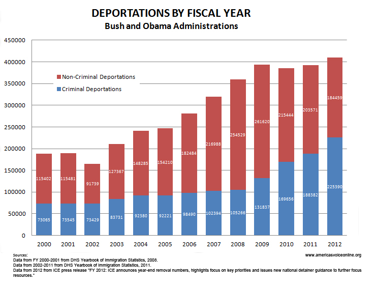 deportations-by-year-2.jpg