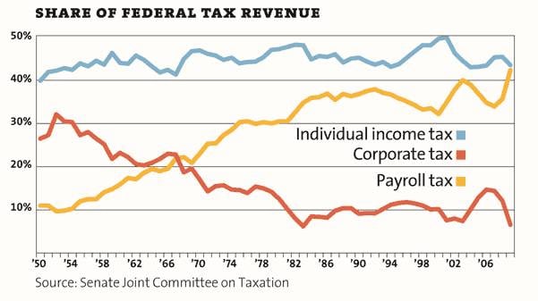 corporate-tax-chart.jpeg