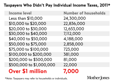 millionaire-tax-chart.png