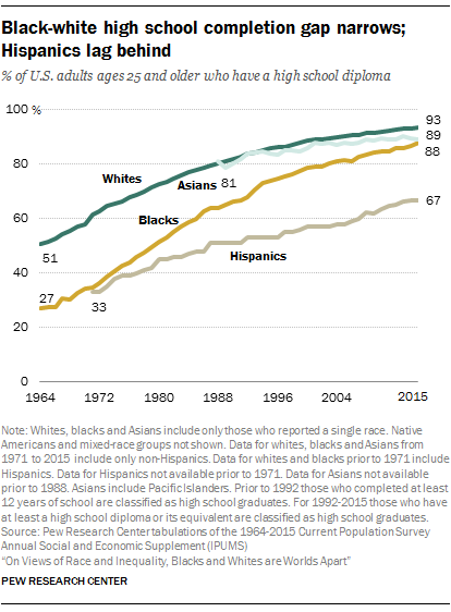 ST_2016.06.27_race-inequality-ch1-02.png