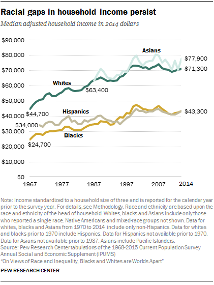 ST_2016.06.27_race-inequality-ch1-03-2.png