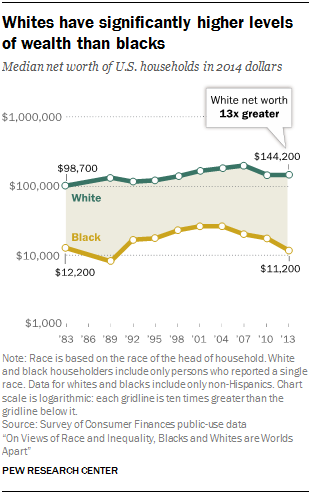 ST_2016.06.27_race-inequality-ch1-05.png