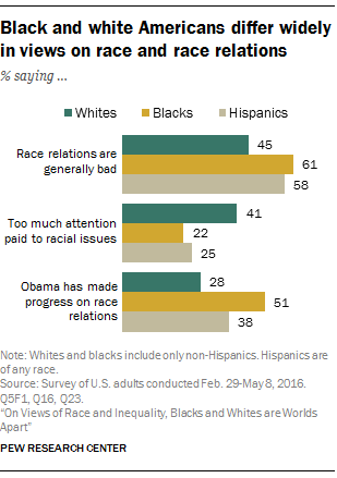 ST_2016.06.27_race-inequality-ch2-01.png