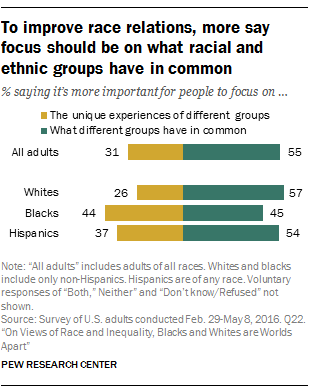 ST_2016.06.27_race-inequality-ch2-05.png