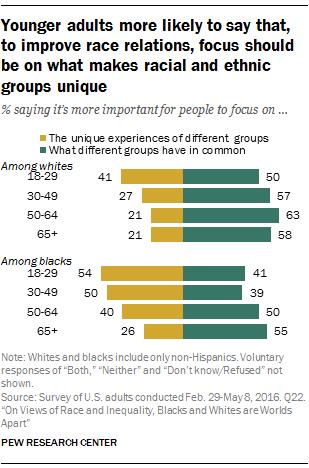 ST_2016.06.27_race-inequality-ch2-06.png