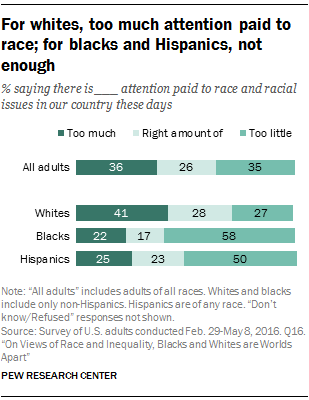 ST_2016.06.27_race-inequality-ch2-07.png