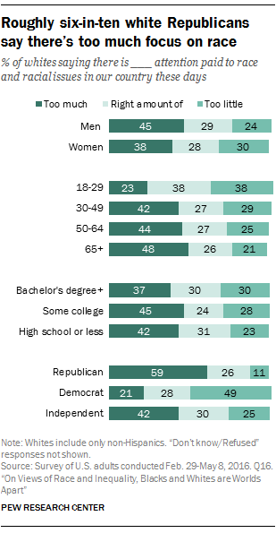 ST_2016.06.27_race-inequality-ch2-08.png