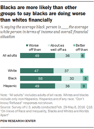 ST_2016.06.27_race-inequality-ch6-08.png