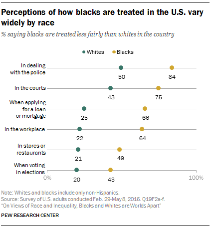 ST_2016.06.27_race-inequality-overview-02.png