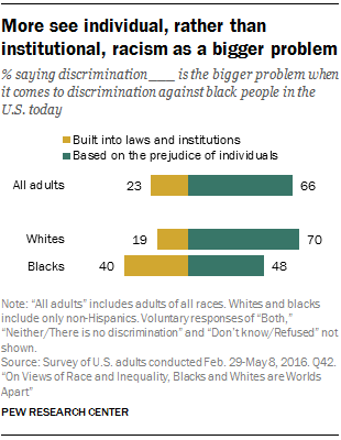 ST_2016.06.27_race-inequality-overview-07.png