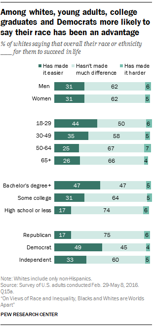 ST_2016.06.27_race-inequality-overview-08.png