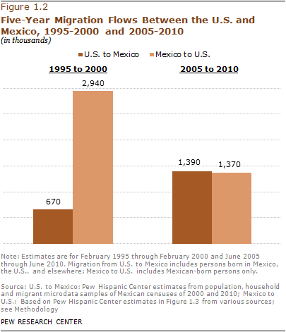 2012-phc-mexican-migration-02a.png