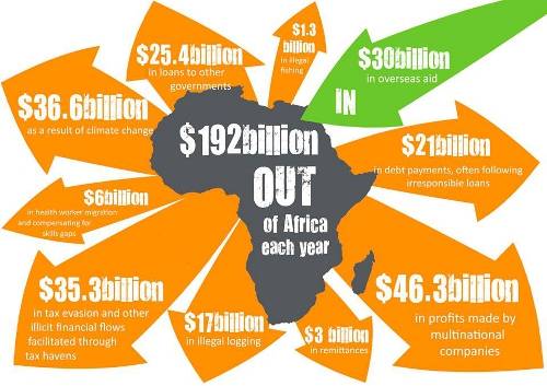 Africa-tax-evasion.jpg