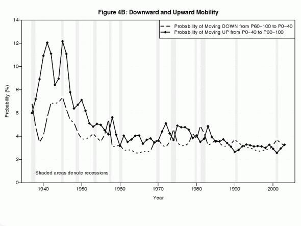 upward-mobility-graph1.gif
