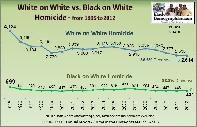 White-on-white-vs-black-on-white-murder.jpg