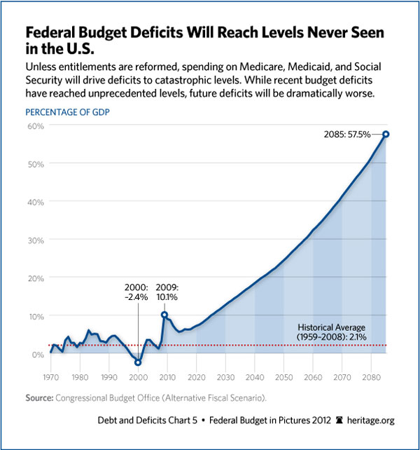 federal-budget-deficits-606.jpg