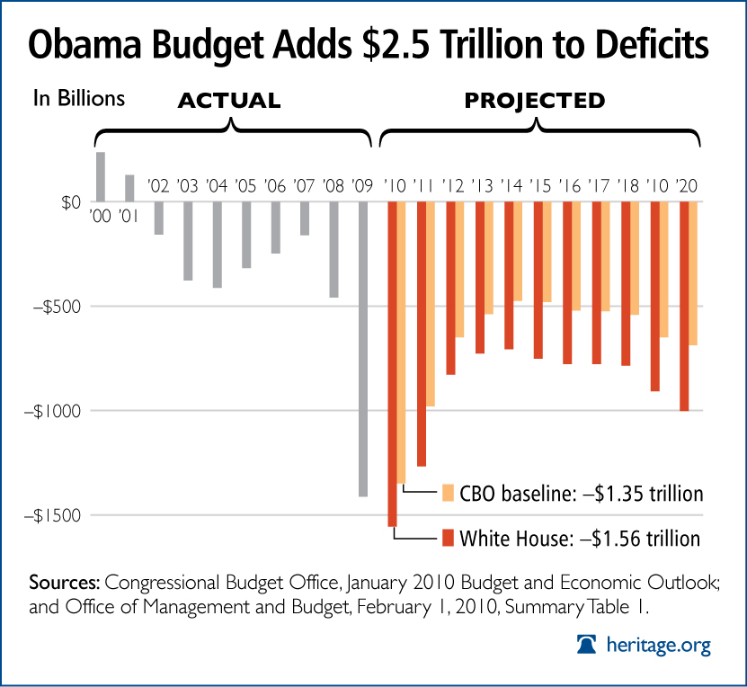 obama_budget_deficit_2010.jpg