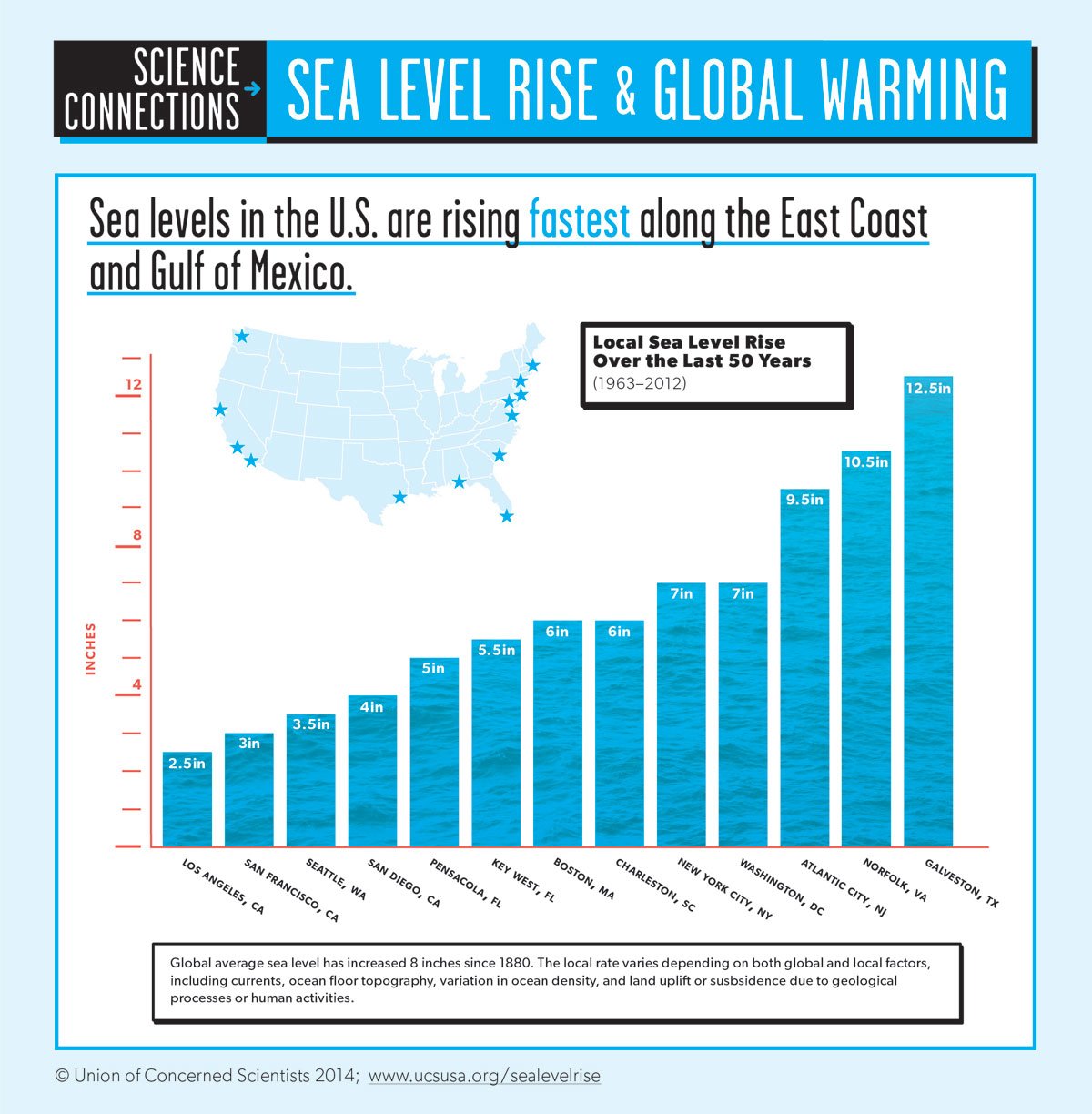 Sea-Level-Rise-and-Global-Warming-Infographic-Fact1_Full-Size.jpg