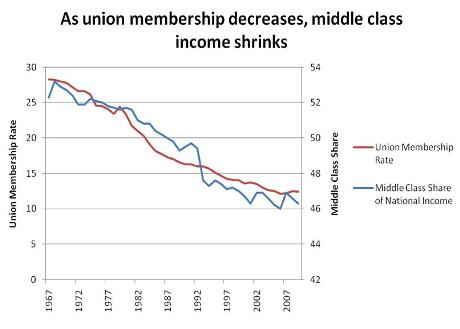 Union-and-Middle-Class.jpeg