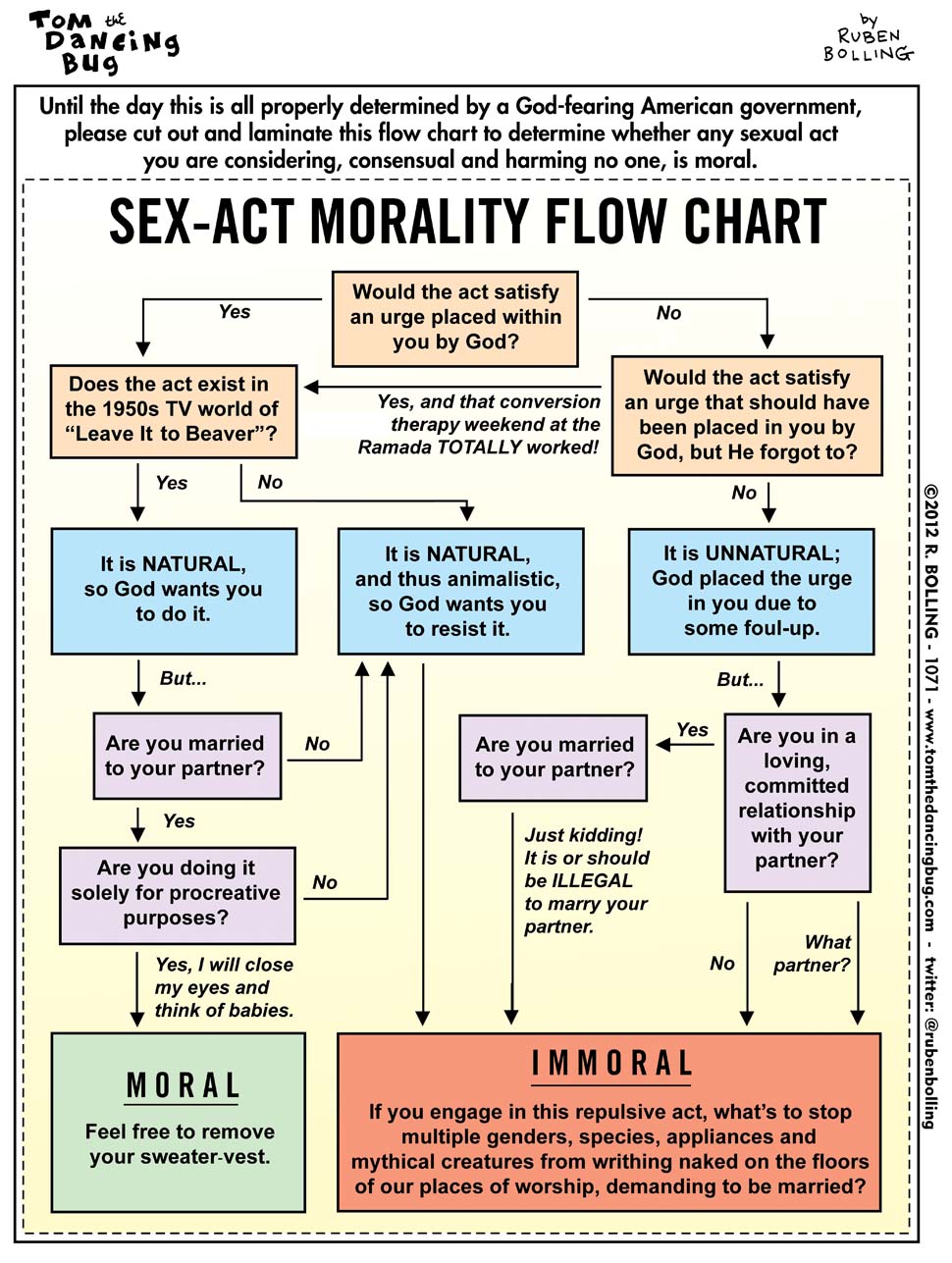 1071cbCOMIC-sex-act-flow-chart.jpg
