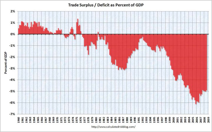 trade-deficit-as-percentage-of-gdp2.jpg