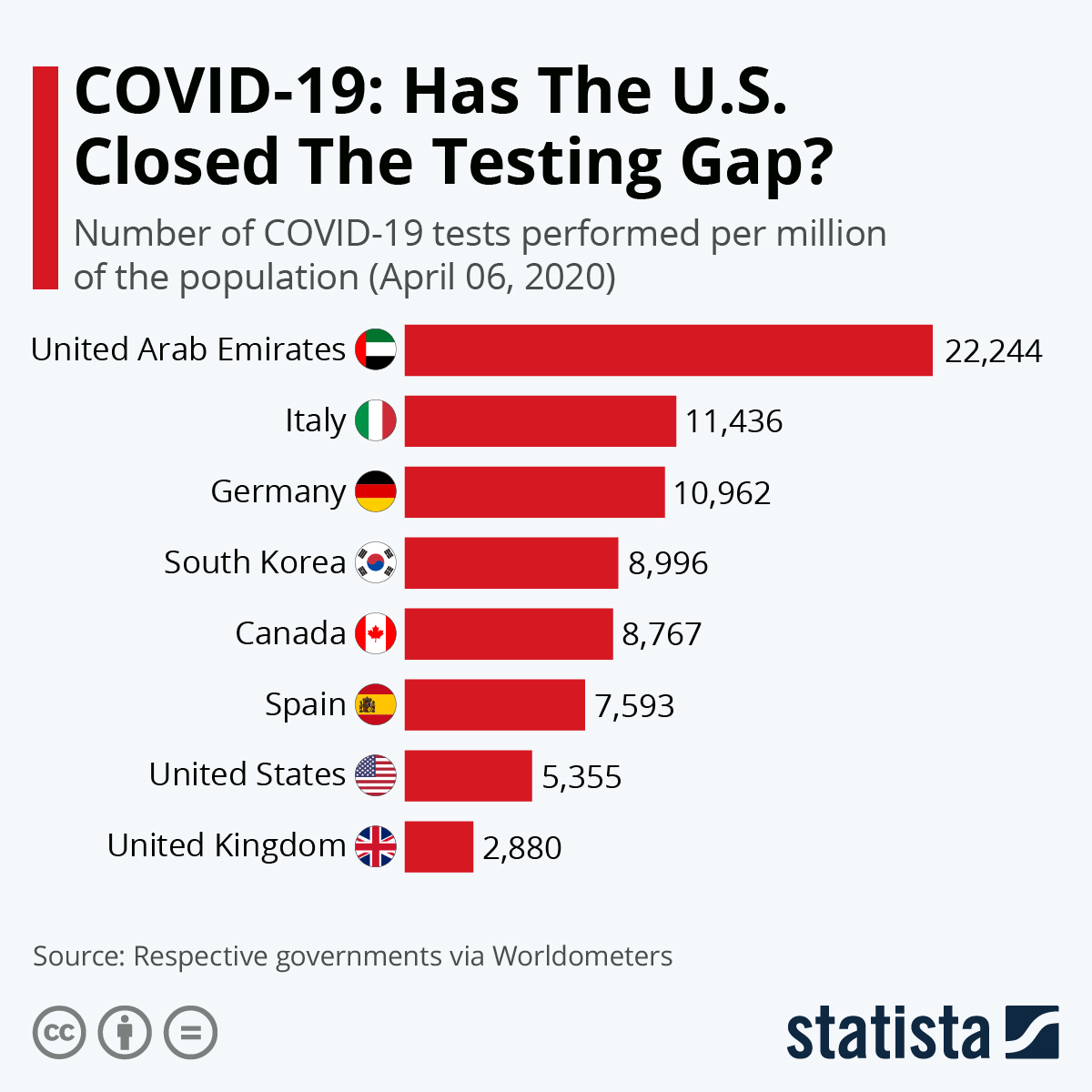 www.statista.com