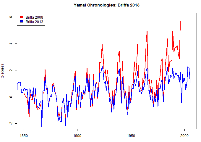 yamal_chronology_compare-to-b13.png