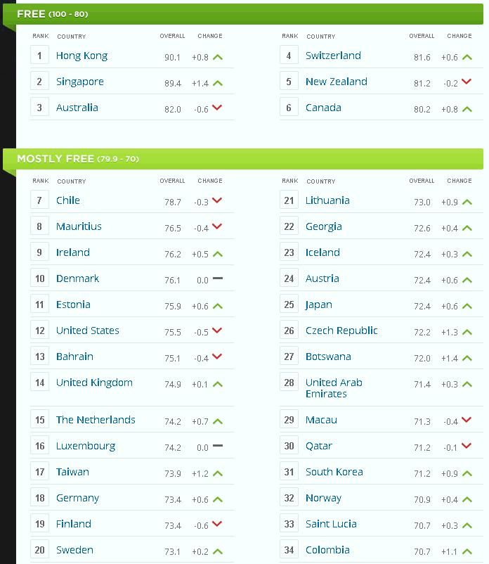 index-ranking-2014.jpg