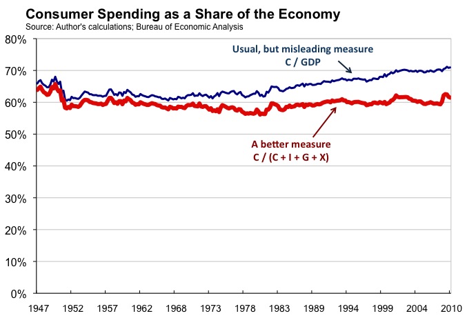 consumer-spending-june-2010.jpg