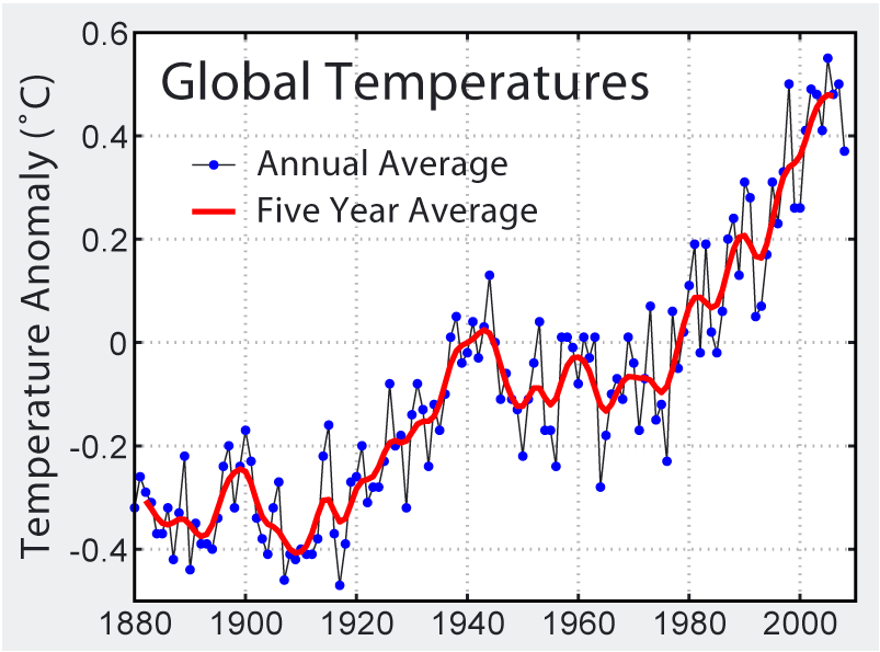 Global_temps_anom-annual-5_yr_1.png