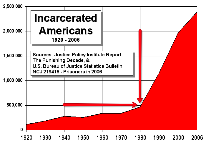 prison-graph1.png