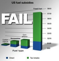 US-energy-subsidies.jpg