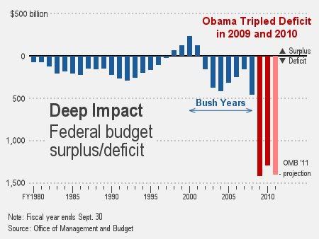 obama-deficit-20101.jpg