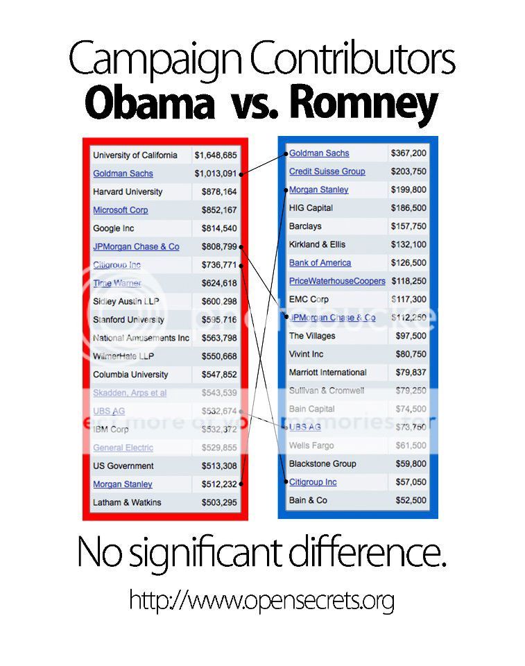 Open-Secrets-Obama-Romney-1.jpg