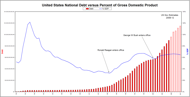 Debt_GDP.png