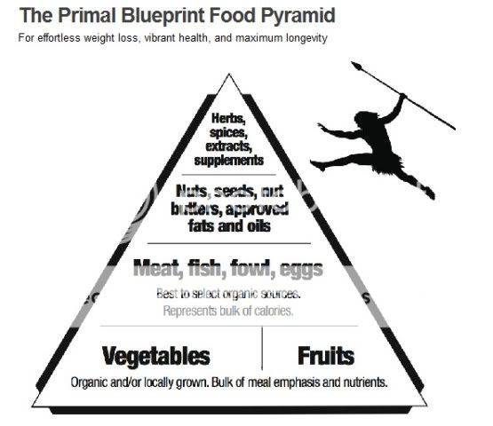 Primal_Blueprint_Food_Pyramid.jpg