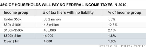 chart-fed-tax.top.jpg