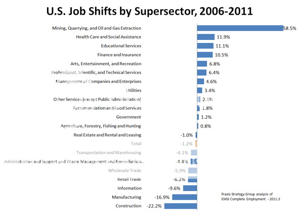 jobs-sector-1.png
