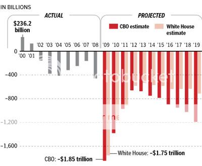 obama_budget_deficit_chart.jpg